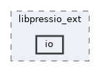 include/libpressio_ext/io