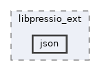 include/libpressio_ext/json