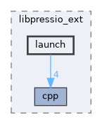 include/libpressio_ext/launch