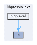 include/libpressio_ext/highlevel